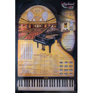 Vintage poster "The Keyboard Poster" - 1983